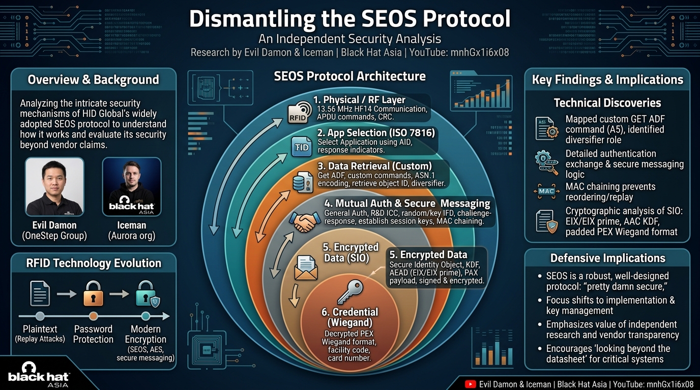 Visual summary for Dismantling the SEOS Protocol