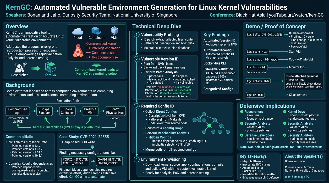 Visual summary for KernJC: Automated Vulnerable Environment Generation for Linux Kernel Vulnerabilities