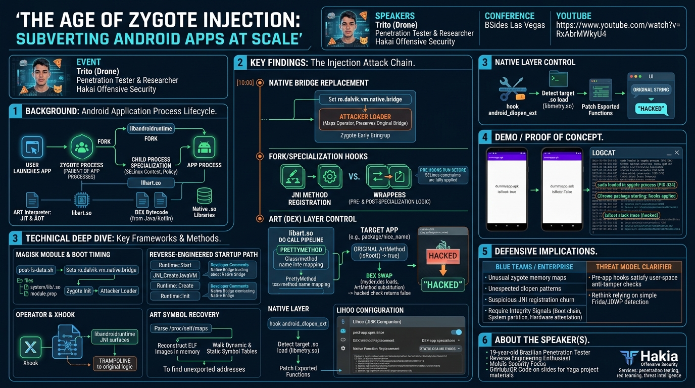 Visual summary for The Age of Zygote Injection by Tricta