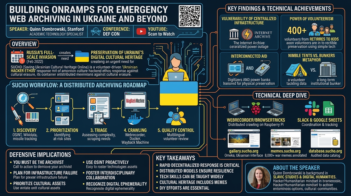 Visual summary for Building Onramps for Emergency Web Archiving in Ukraine and Beyond by Quinn Dombrowski
