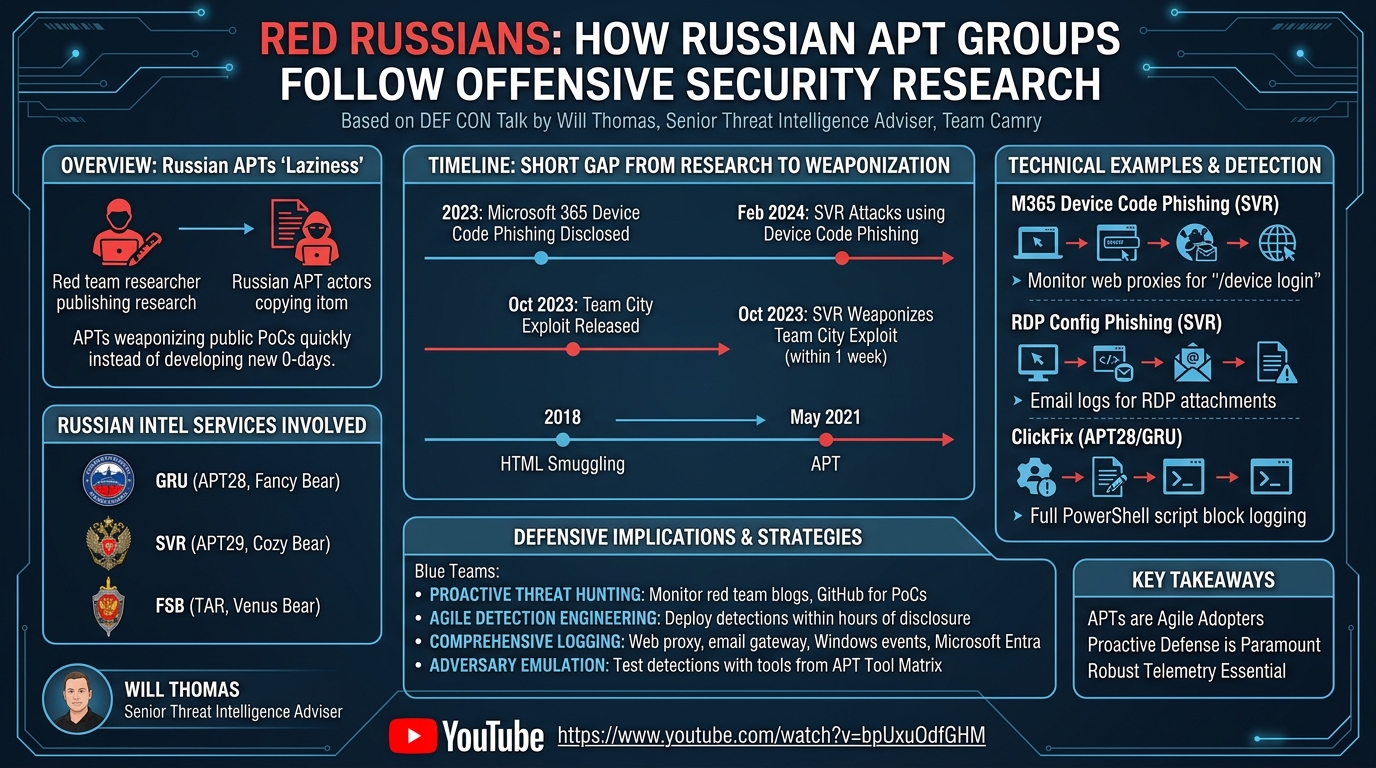 Visual summary for Red Russians: How Russian APT groups follow offensive security research by Will Thomas