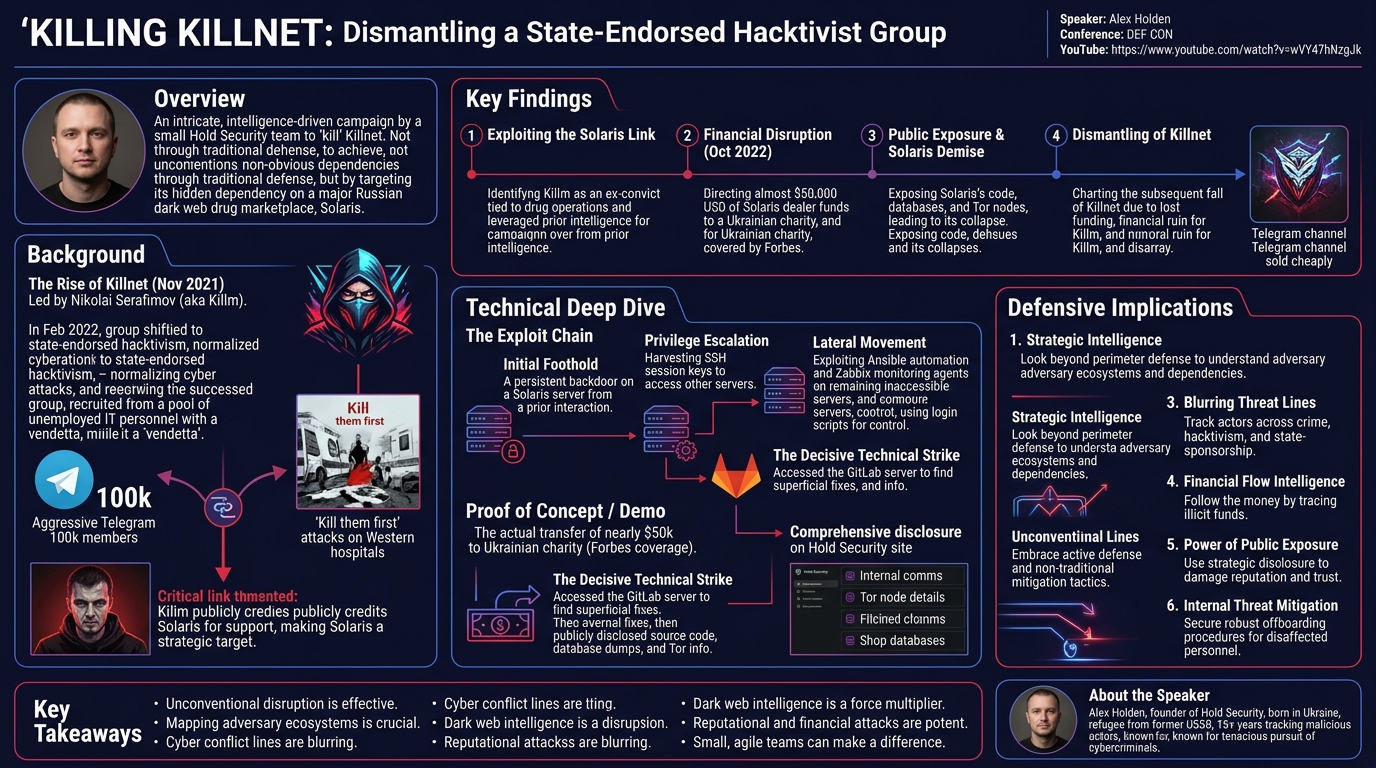 Visual summary for Killing Killnet by Alex Holden