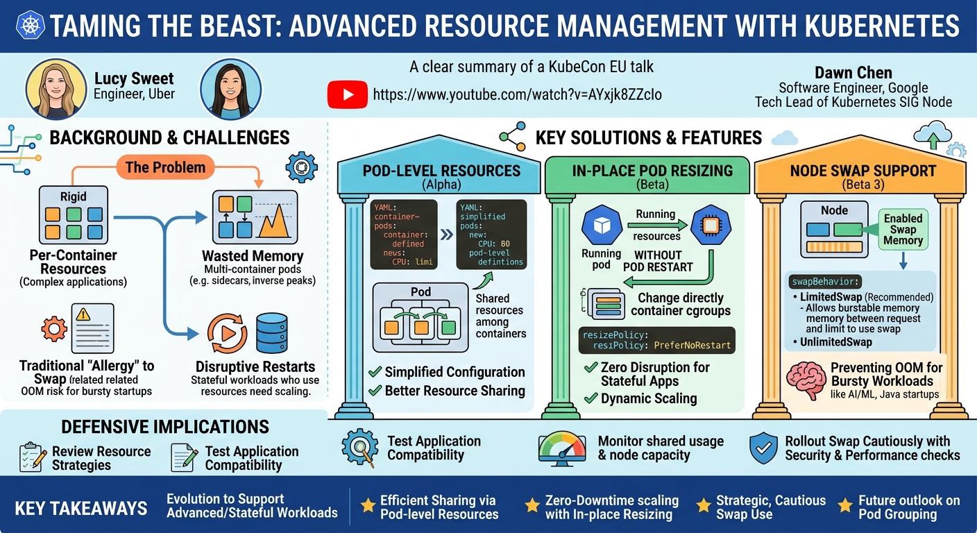 Visual summary for Taming the Beast: Advanced Resource Management With Kubernetes - Lucy Sweet & Dawn Chen by Lucy Sweet, Dawn Chen