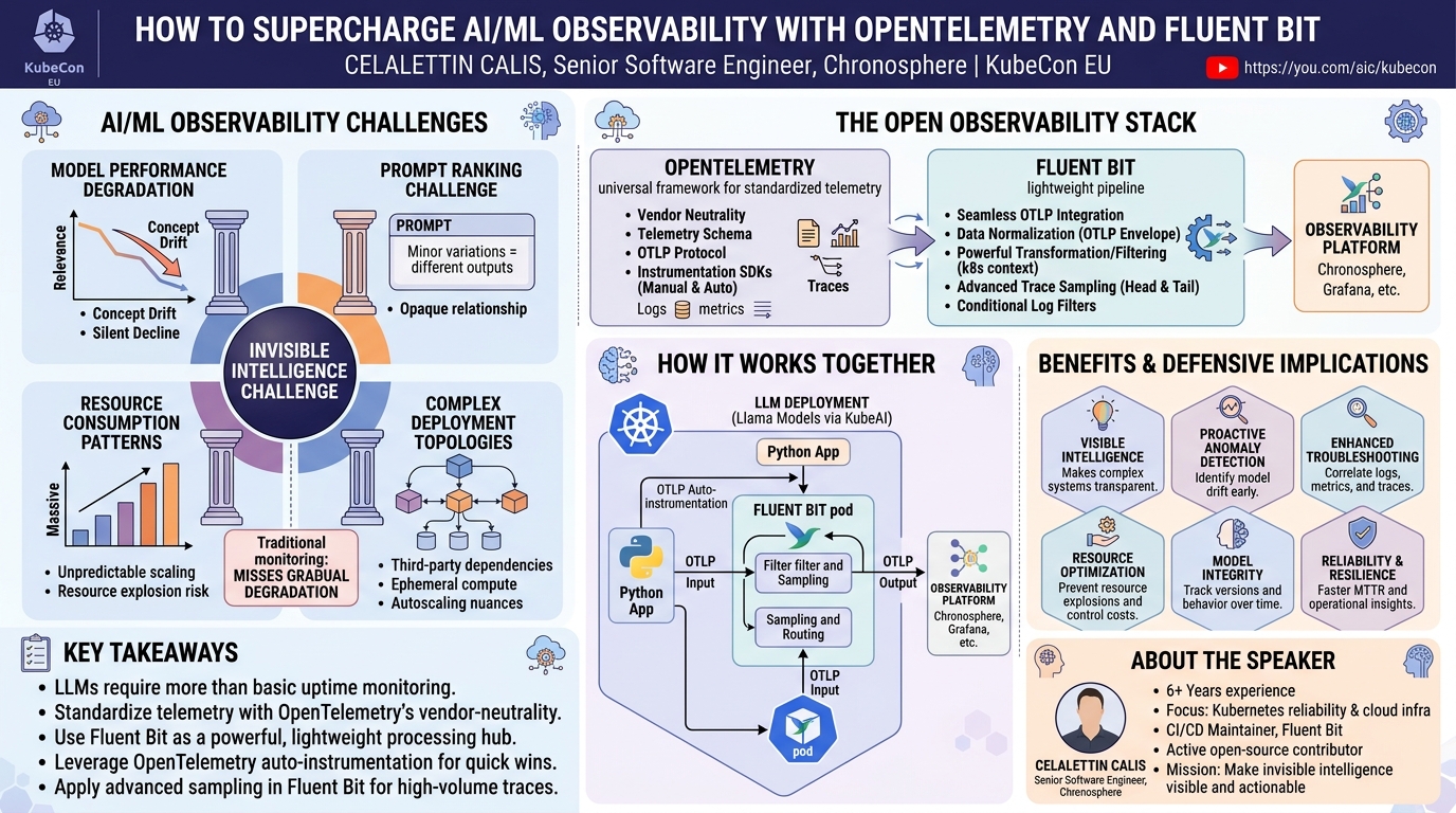 Visual summary for How To Supercharge AI/ML Observability With OpenTelemetry and Fluent Bit - Celalettin Calis by Celalettin Calis