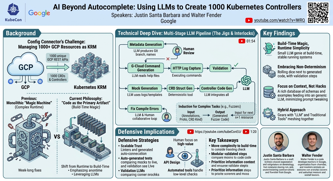 Visual summary for AI Beyond Autocomplete: Using LLMs To Create 1000 Kubernetes... Justin Santa Barbara & Walter Fender by Justin Santa Barbara, Walter Fender