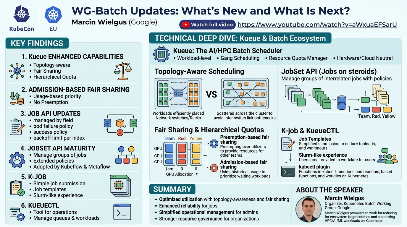 Visual summary for WG-Batch Updates: What’s New and What Is Next? - Marcin Wielgus, Google by Marcin Wielgus, Google