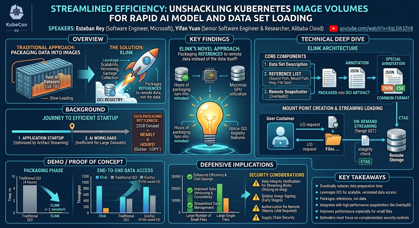 Visual summary for Streamlined Efficiency: Unshackling Kubernetes Image Volumes for Rapid A... Esteban Rey & Yifan Yuan by Esteban Rey, Yifan Yuan