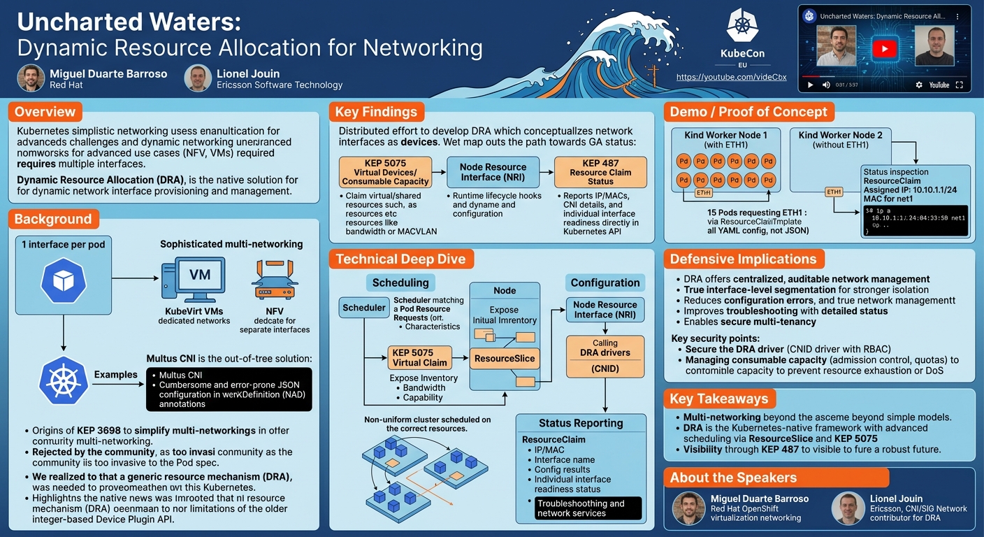 Visual summary for Uncharted Waters: Dynamic Resource Allocation for Networking - Miguel Duarte Barroso & Lionel Jouin by Miguel Duarte Barroso, Lionel Jouin