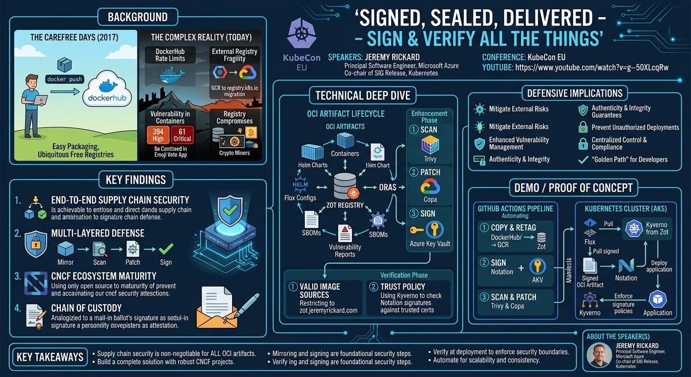 Visual summary for Signed, Sealed, Delivered - Sign and Verify All the Things - Jeremy Rickard, Microsoft by Jeremy Rickard, Microsoft