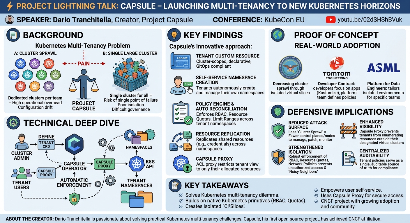 Visual summary for Project Lightning Talk: Capsule: Launching Multi-Tenancy to New Kubernetes Hor... Dario Tranchitella by Dario Tranchitella