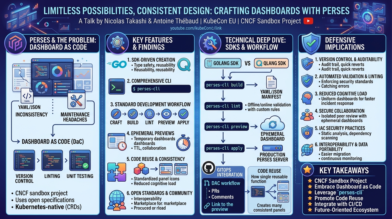 Visual summary for Limitless Possibilities, Consistent Design: Crafting Dashboards... Nicolas Takashi & Antoine Thébaud by Nicolas Takashi, Antoine Thébaud