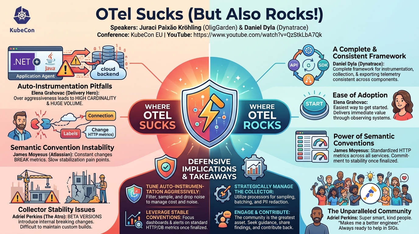 Visual summary for OTel Sucks (But Also Rocks!) - Juraci Paixão Kröhling, OllyGarden & Daniel Dyla, Dynatrace by Juraci Paixão Kröhling, OllyGarden, Daniel Dyla, Dynatrace