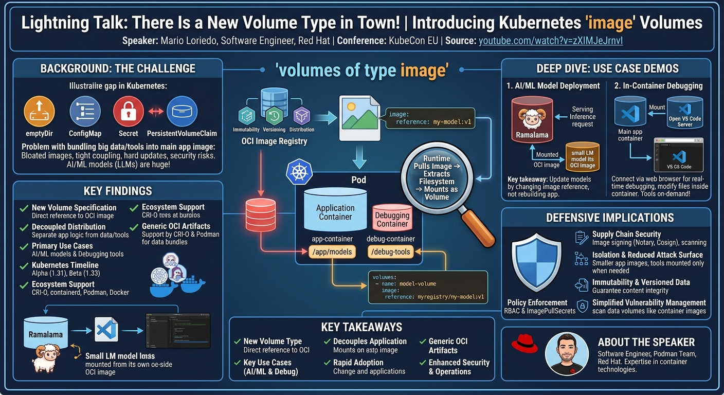 Visual summary for Lightning Talk: There Is a New Volume Type in Town! - Mario Loriedo, Red Hat by Mario Loriedo, Red Hat
