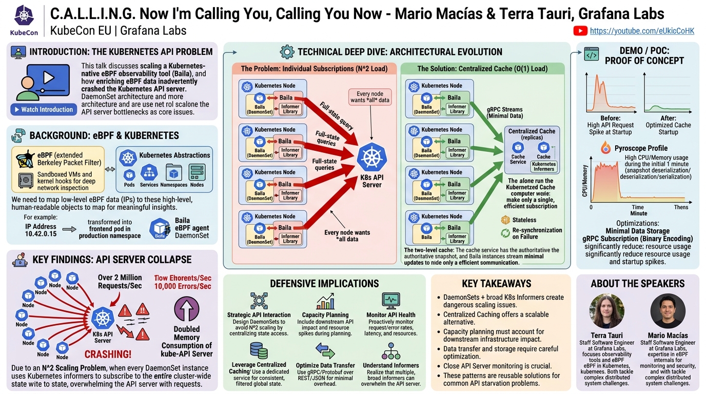 Visual summary for C.A.L.L.I.N.G. Now I'm Calling You, Calling You Now - Mario Macías & Terra Tauri, Grafana Labs by Mario Macías, Terra Tauri, Grafana Labs
