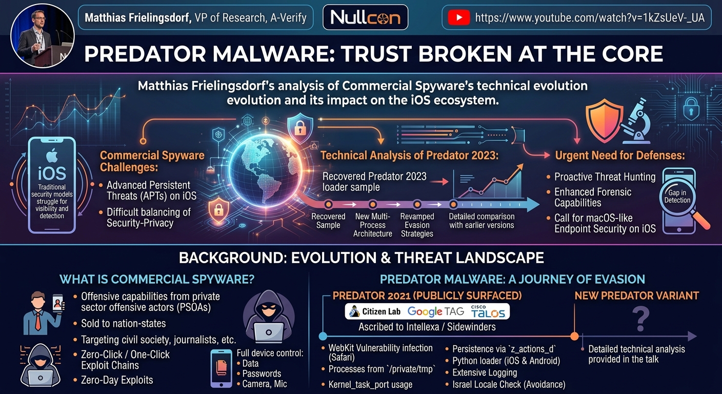 Visual summary for Predator Malware: Trust Broken At The Core - Matthias Frielingsdorf by Matthias Frielingsdorf