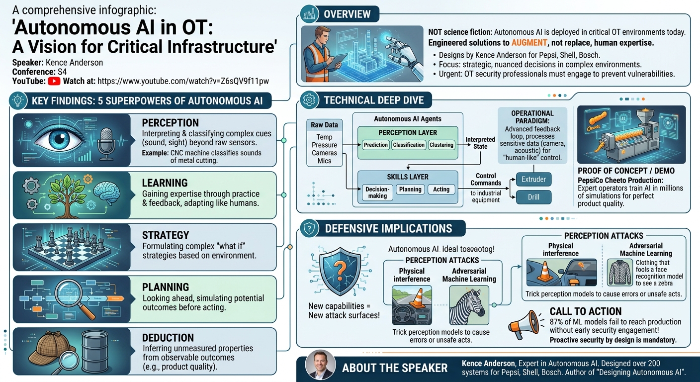 Visual summary for Autonomous AI in OT by Kence Anderson