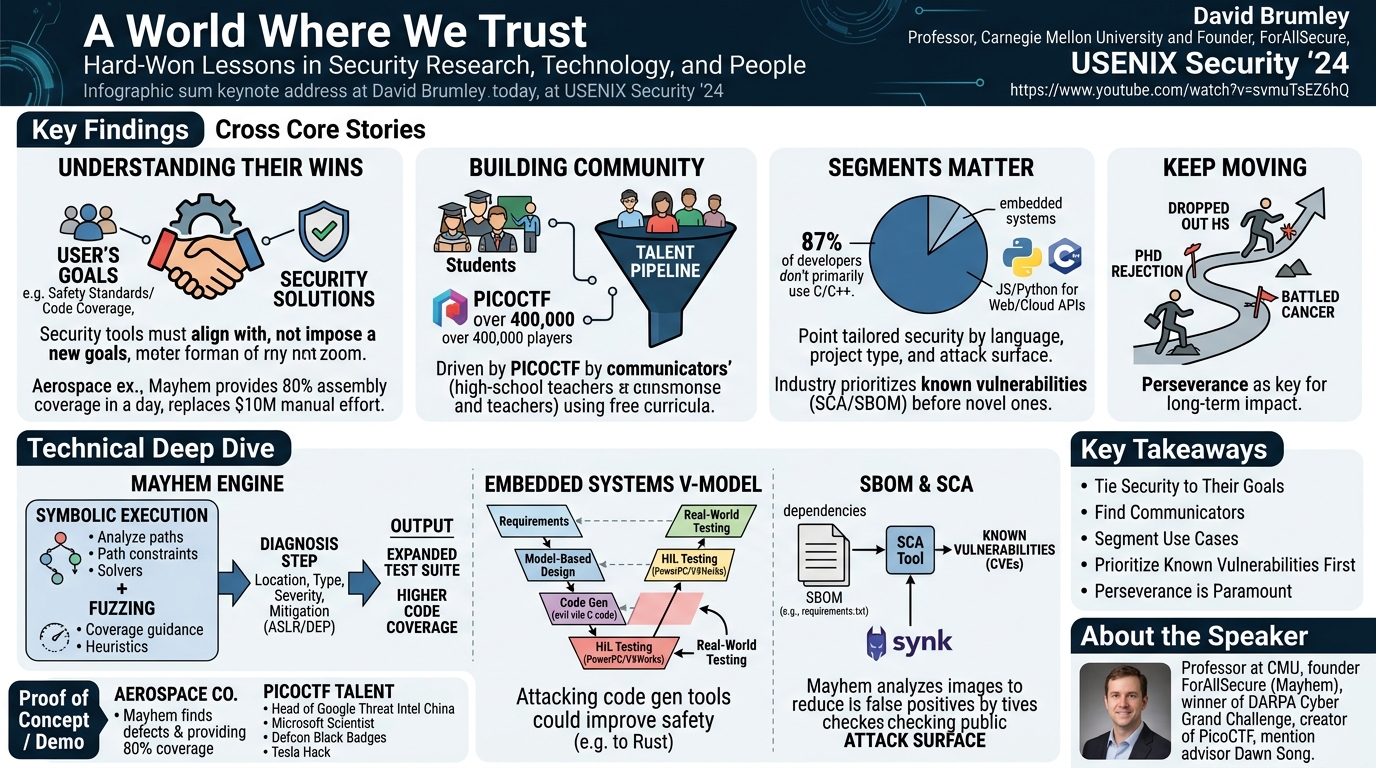 Visual summary for A World Where We Trust Hard-Won Lessons in Security Research, Technology, and People by David Brumley