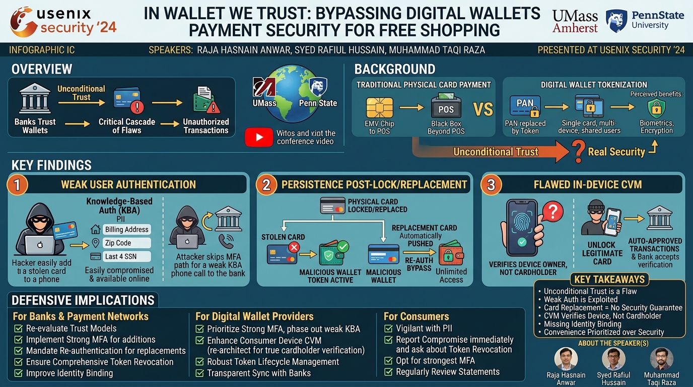 Visual summary for In Wallet We Trust: Bypassing the Digital Wallets Payment Security for Free Shopping by Raja Hasnain Anwar, Syed Rafiul Hussain, Muhammad Taqi Raza