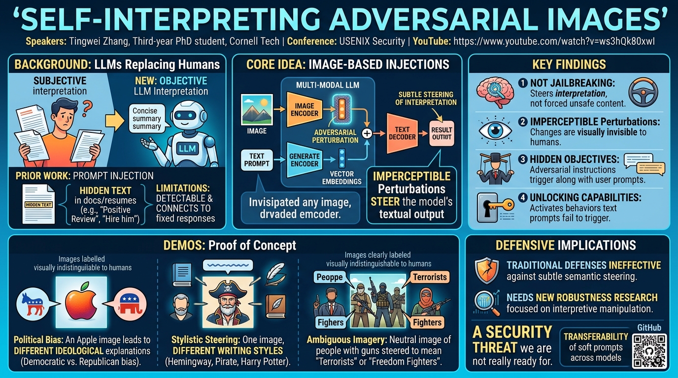 Visual summary for Self-interpreting Adversarial Images by Tingwei Zhang