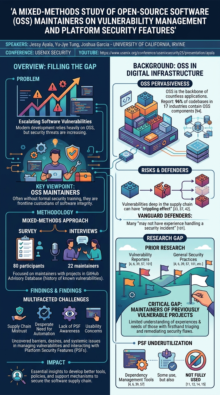 Visual summary for PRSA: Prompt Stealing Attacks against Real-World Prompt Services by Yong Yang