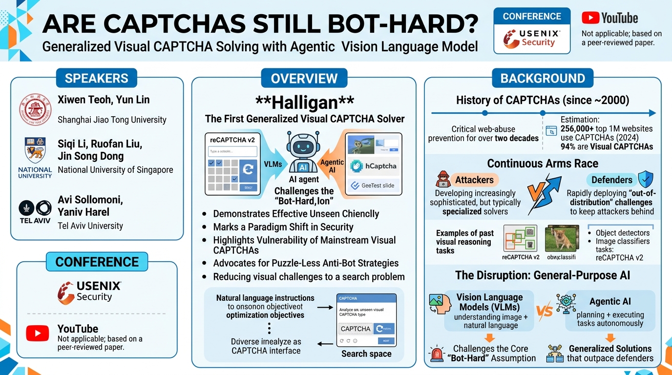 Visual summary for CollisionRepair: First-Aid and Automated Patching for Storage Collision Vulnerabilities in Smart Contracts by Yu Pan