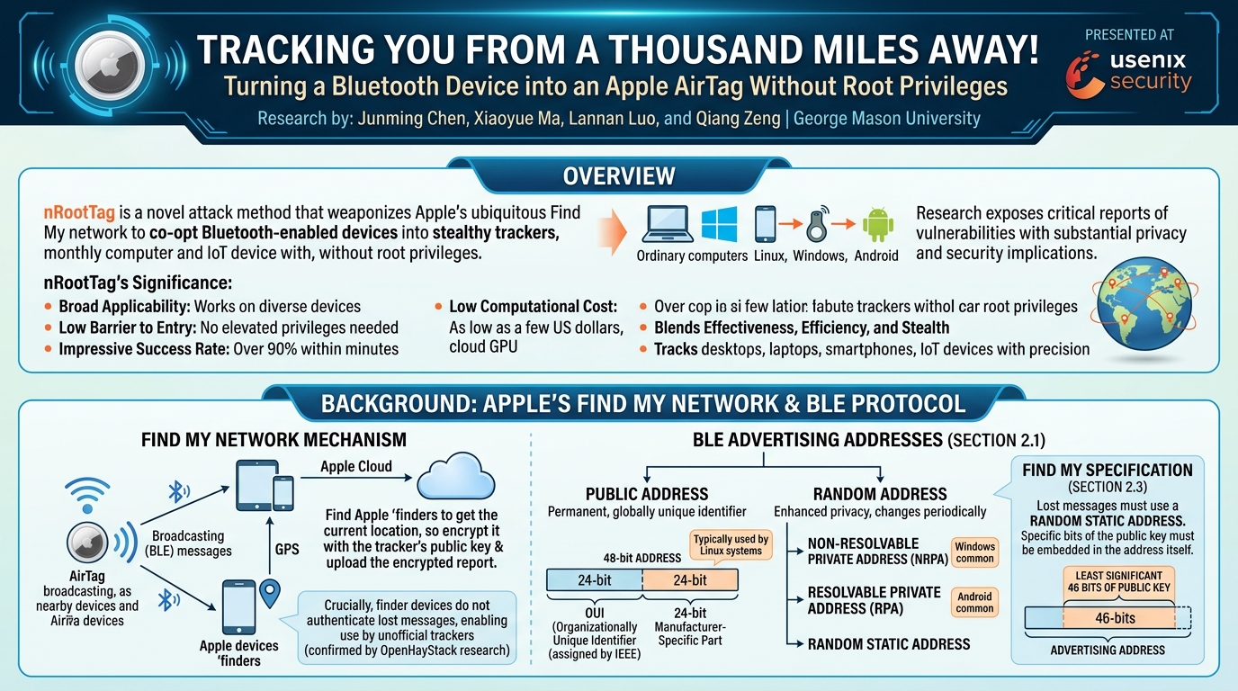 Visual summary for Whispering Under the Eaves: Protecting User Privacy Against Commercial and LLM-powered Automatic Speech Recognition Systems by Weifei Jin