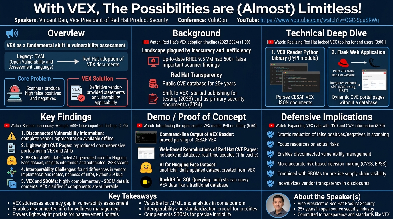 Visual summary for With VEX, The Possibilities are (Almost) Limitless! by Vincent Dan