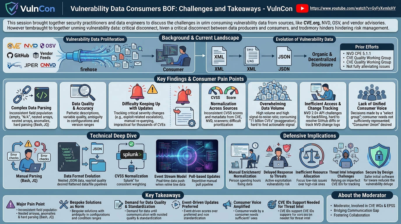 Visual summary for BOF: Vulnerability Data Consumers