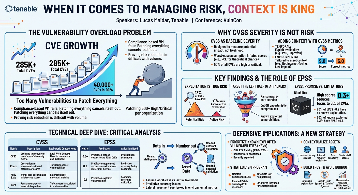 Visual summary for When it Comes to Managing Risk, Context is King by Lucas Maidar