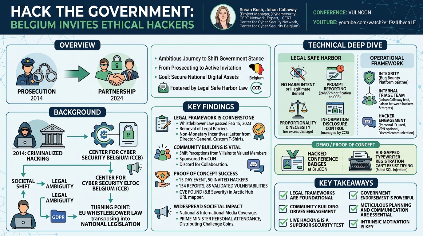 Visual summary for Belgian Federal Government invites Ethical Hackers for First-Ever 'Hack the Government' Event